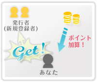 新規登録者獲得ボーナス