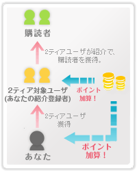 継続ポイント